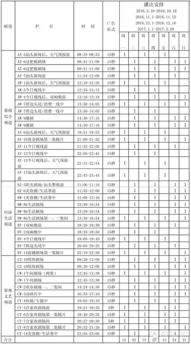 深暉豆逗、涼粉廣告在汕頭電視臺播出啦??！